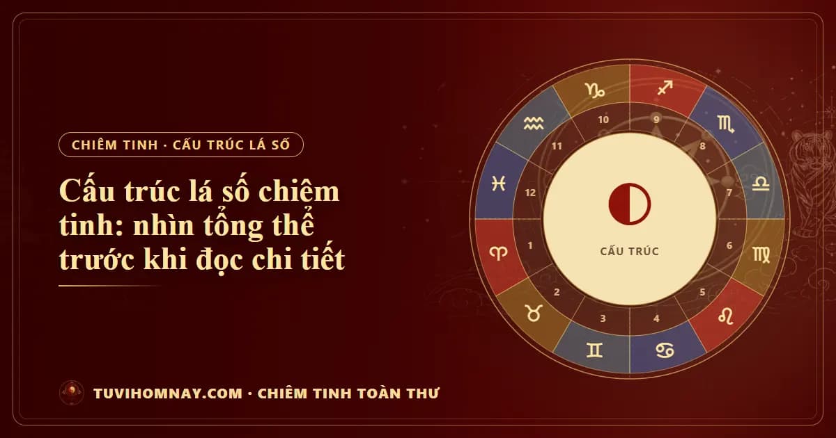 Cấu trúc lá số chiêm tinh: nhìn tổng thể trước khi đọc chi tiết — Chiêm tinh toàn thư