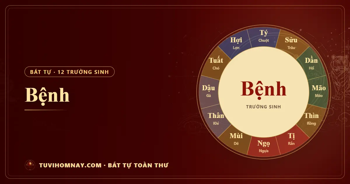 Bệnh trong 12 trường sinh Bát tự — Bát tự toàn thư