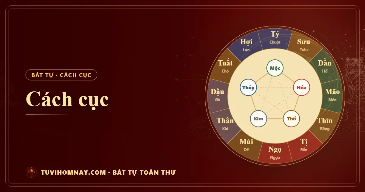 Cách cục — Bát tự toàn thư