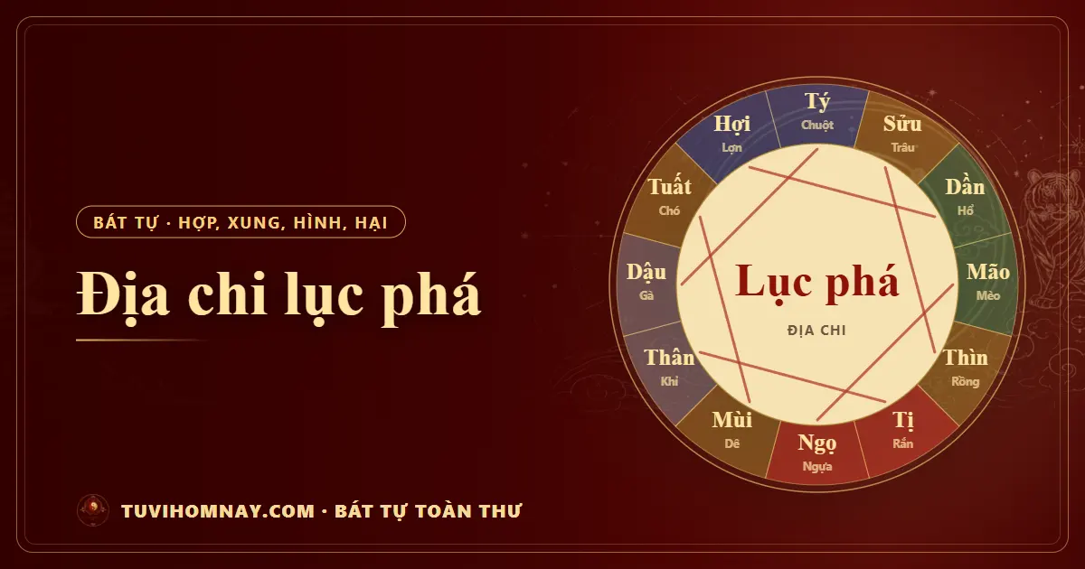 Địa chi lục phá — Bát tự toàn thư