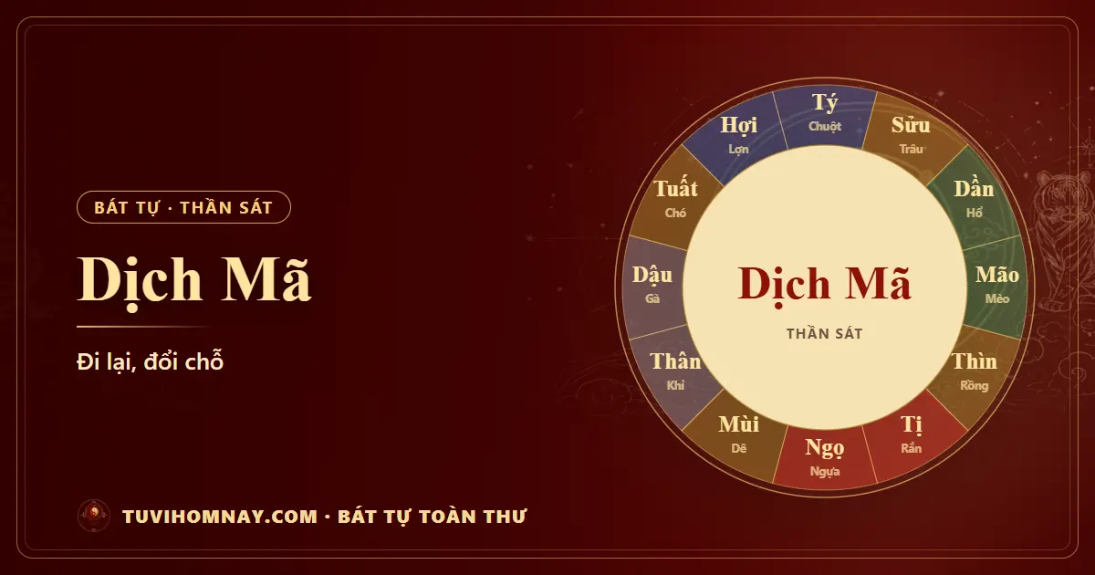 Dịch Mã trong Bát tự — Bát tự toàn thư