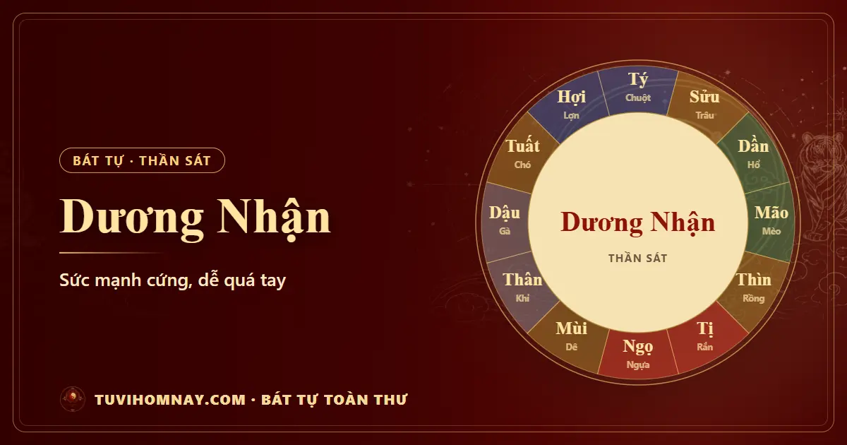 Dương Nhận trong Bát tự — Bát tự toàn thư