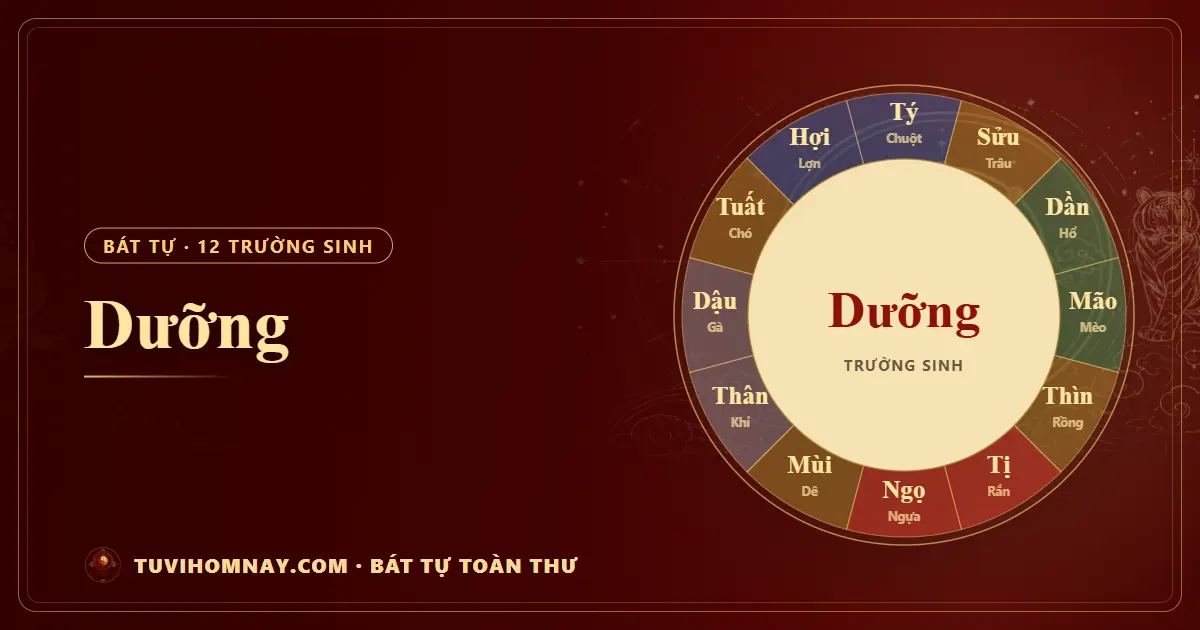 Dưỡng trong 12 trường sinh Bát tự — Bát tự toàn thư