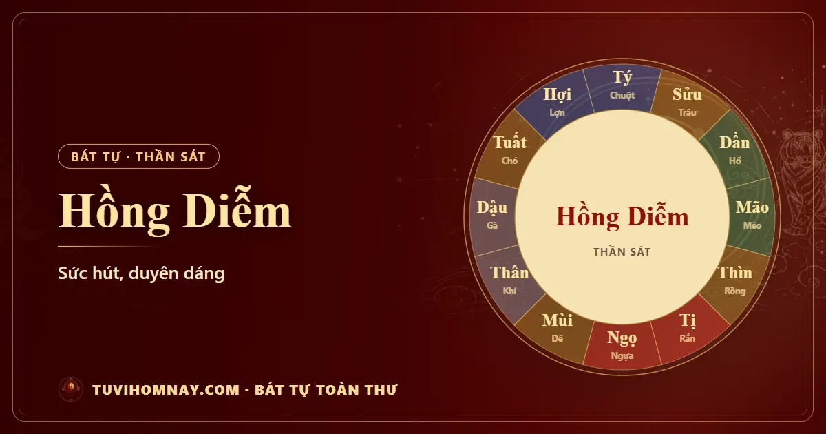 Hồng Diễm trong Bát tự — Bát tự toàn thư