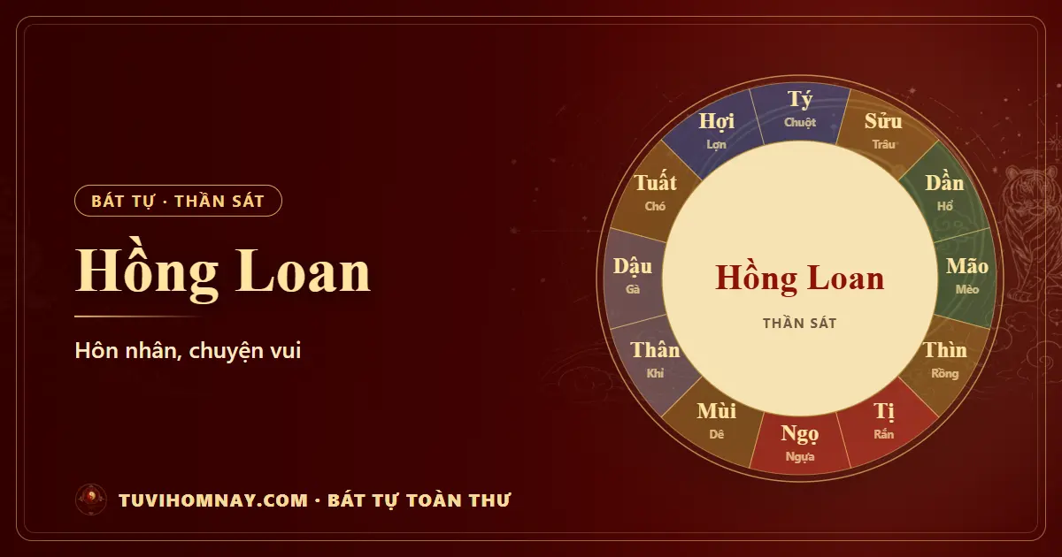 Hồng Loan trong Bát tự — Bát tự toàn thư