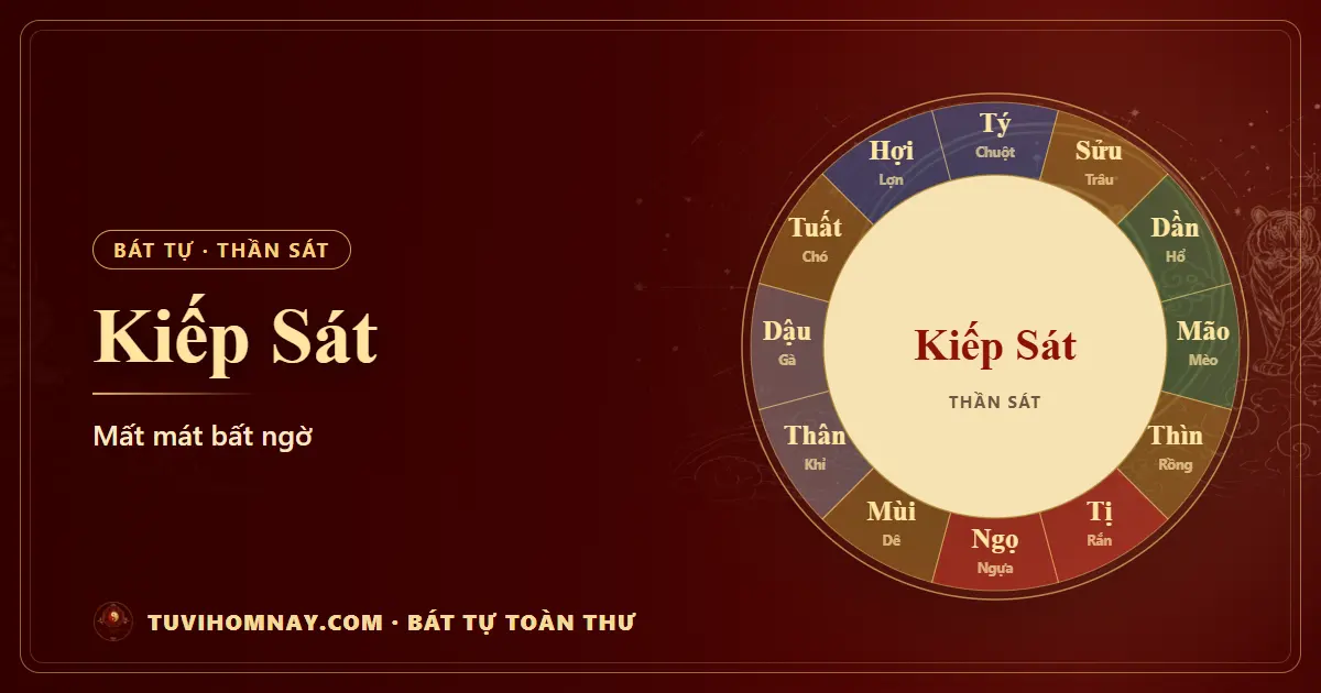 Kiếp Sát trong Bát tự — Bát tự toàn thư
