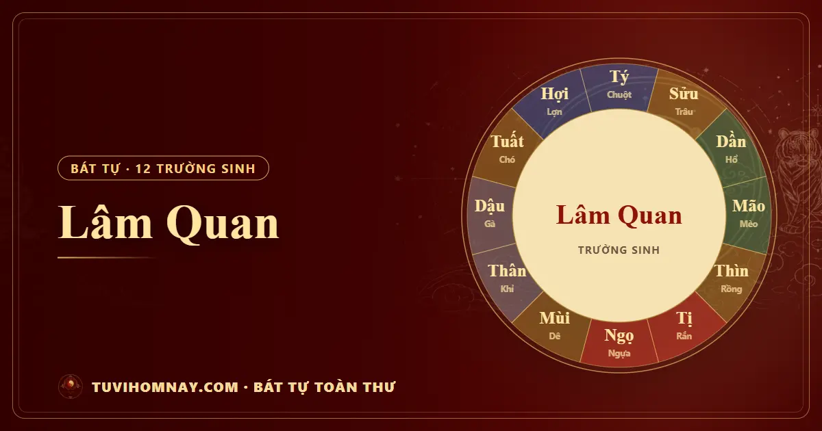 Lâm Quan trong 12 trường sinh Bát tự — Bát tự toàn thư