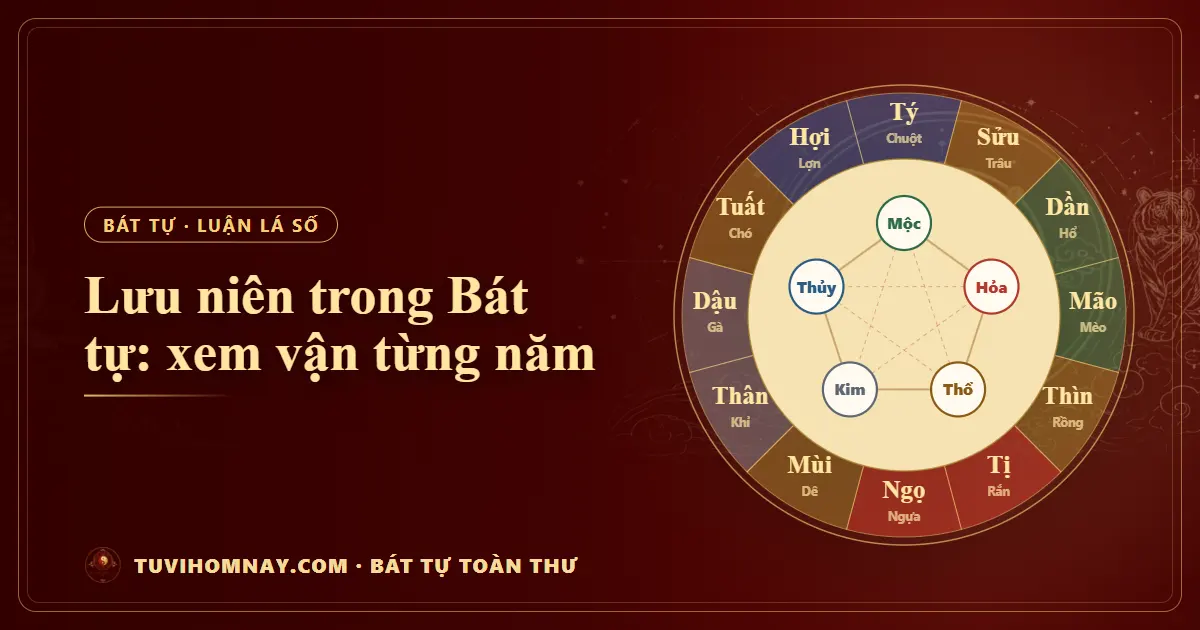 Lưu niên trong Bát tự: xem vận từng năm — Bát tự toàn thư