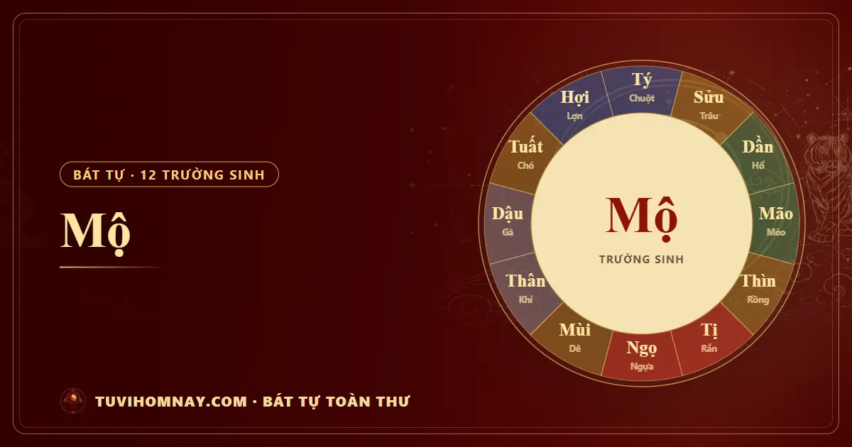 Mộ trong 12 trường sinh Bát tự — Bát tự toàn thư