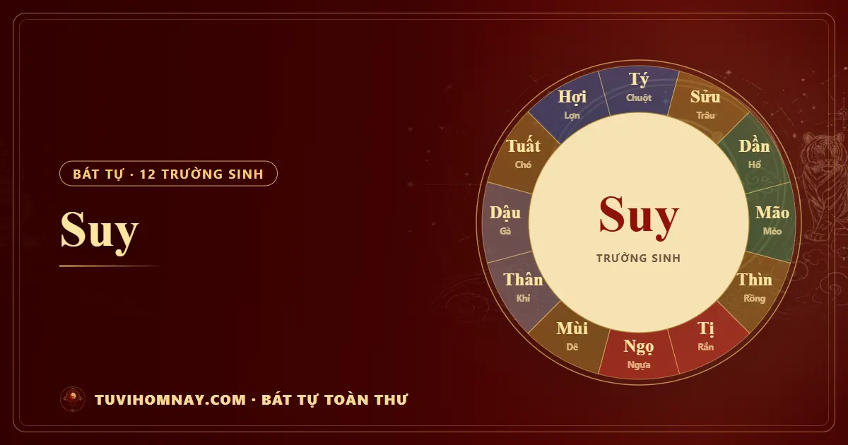 Suy trong 12 trường sinh Bát tự — Bát tự toàn thư