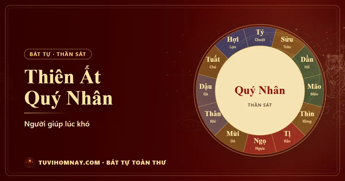 Thiên Ất Quý Nhân trong Bát tự — Bát tự toàn thư