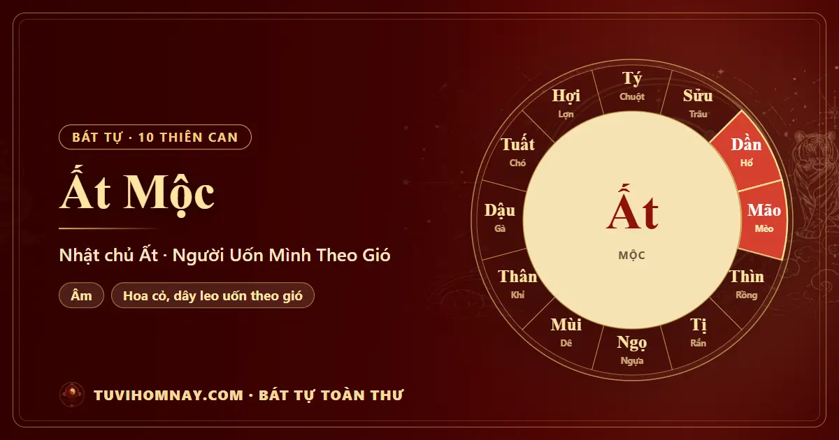 Thiên can Ất Mộc: Nhật chủ Ất trong Bát tự — Bát tự toàn thư