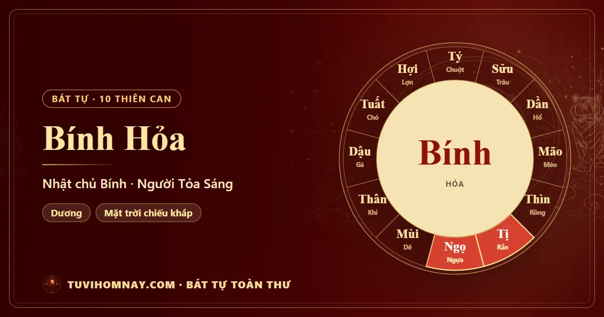 Thiên can Bính Hỏa: Nhật chủ Bính trong Bát tự — Bát tự toàn thư