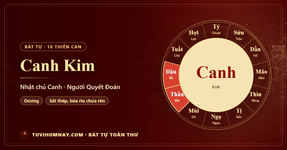Thiên can Canh Kim: Nhật chủ Canh trong Bát tự — Bát tự toàn thư