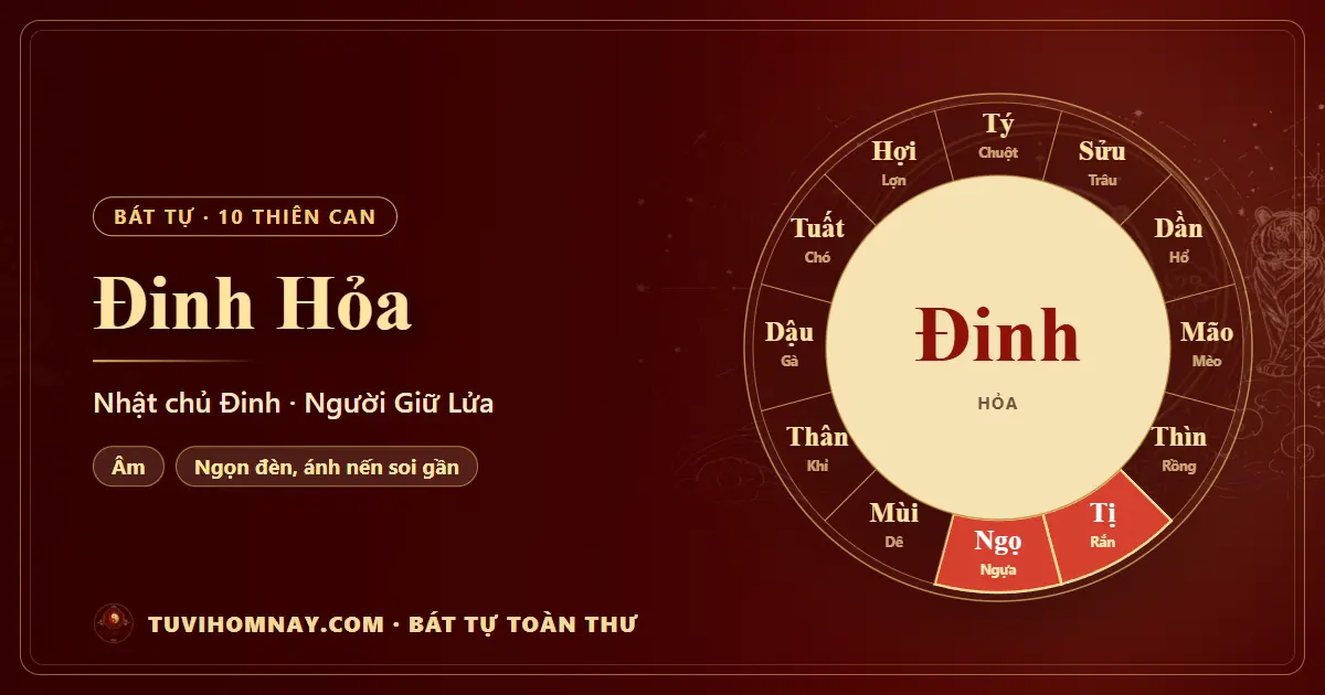 Thiên can Đinh Hỏa: Nhật chủ Đinh trong Bát tự — Bát tự toàn thư