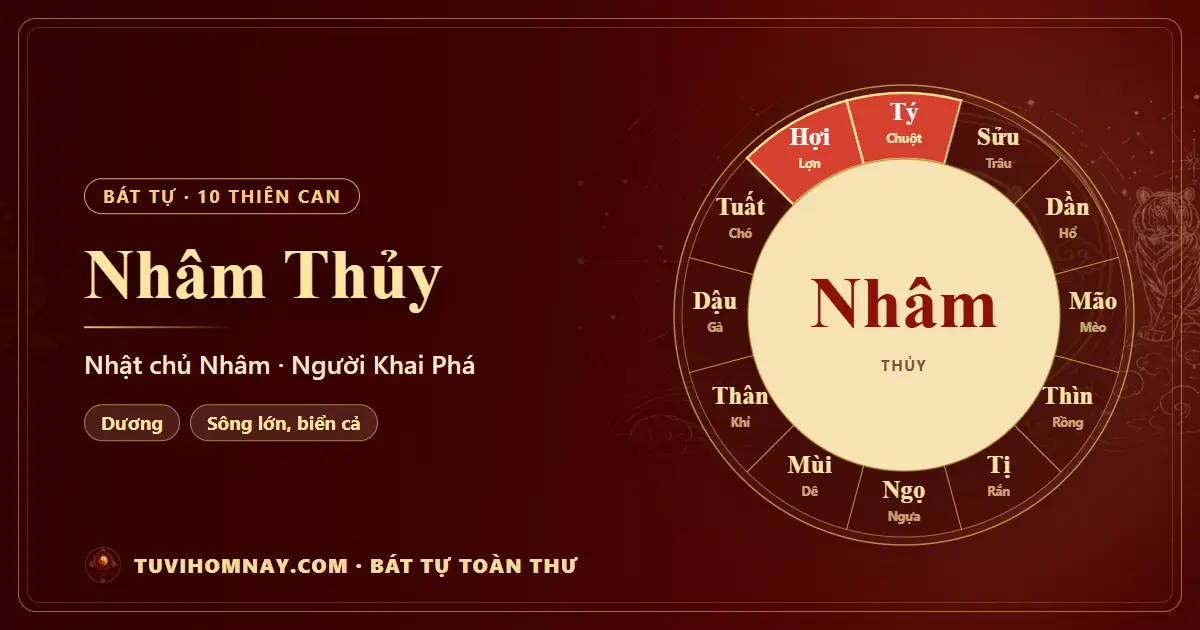 Thiên can Nhâm Thủy: Nhật chủ Nhâm trong Bát tự — Bát tự toàn thư