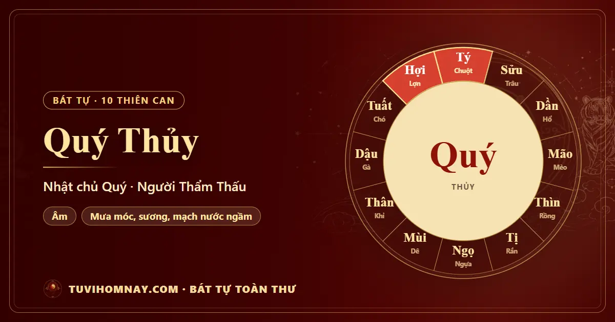 Thiên can Quý Thủy: Nhật chủ Quý trong Bát tự — Bát tự toàn thư