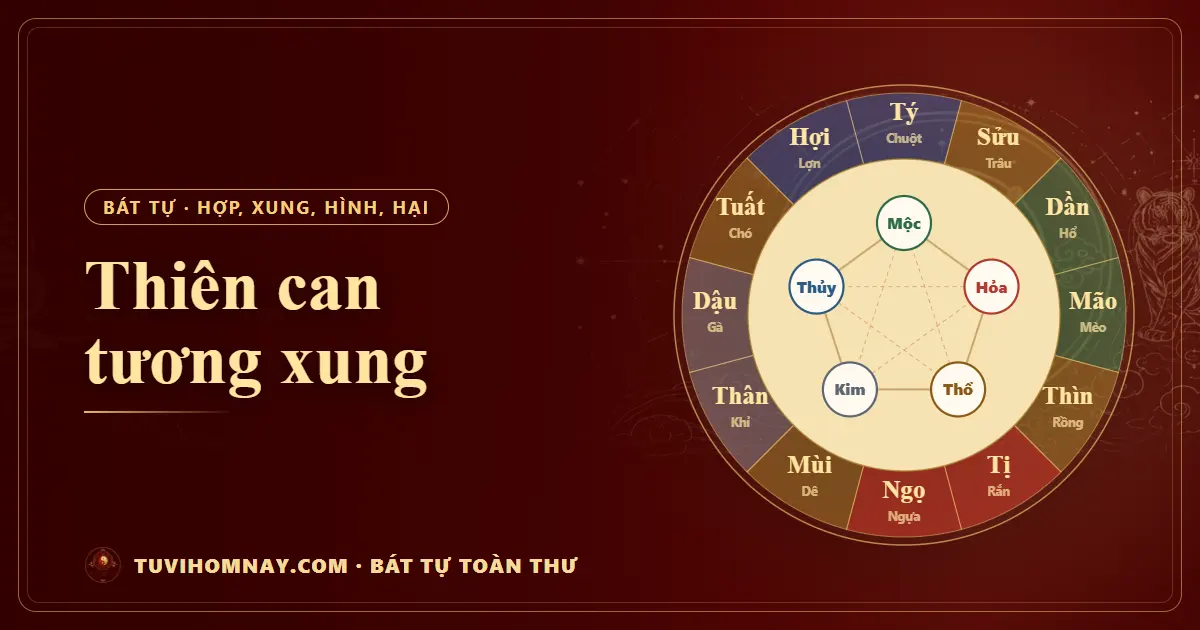 Thiên can tương xung — Bát tự toàn thư