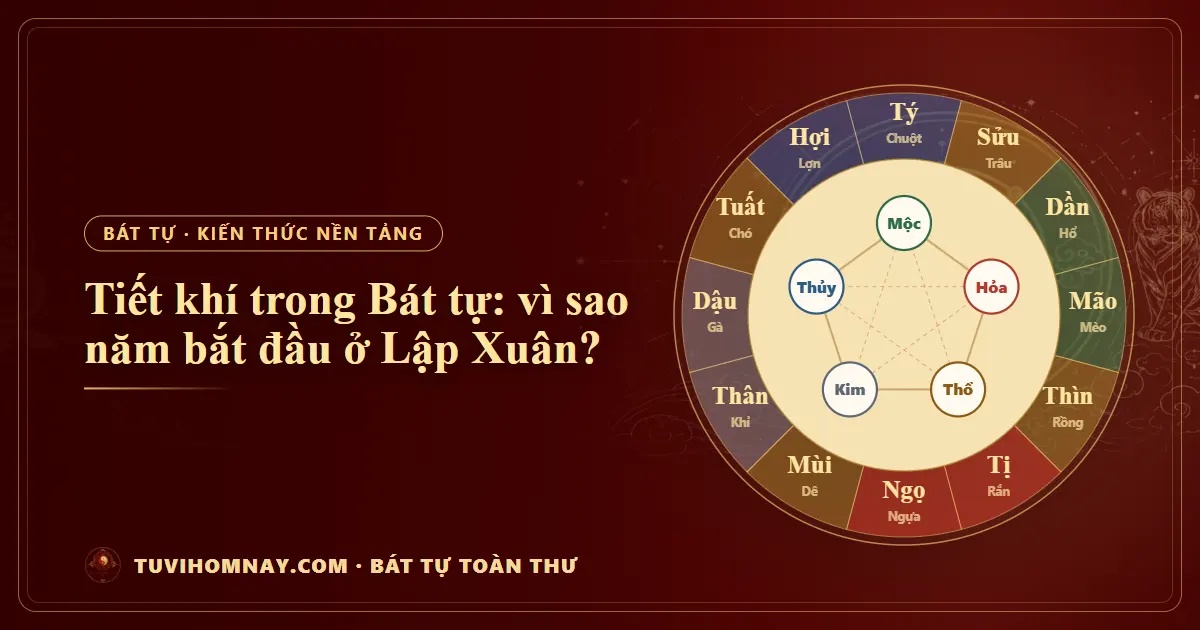 Tiết khí trong Bát tự: vì sao năm bắt đầu ở Lập Xuân? — Bát tự toàn thư