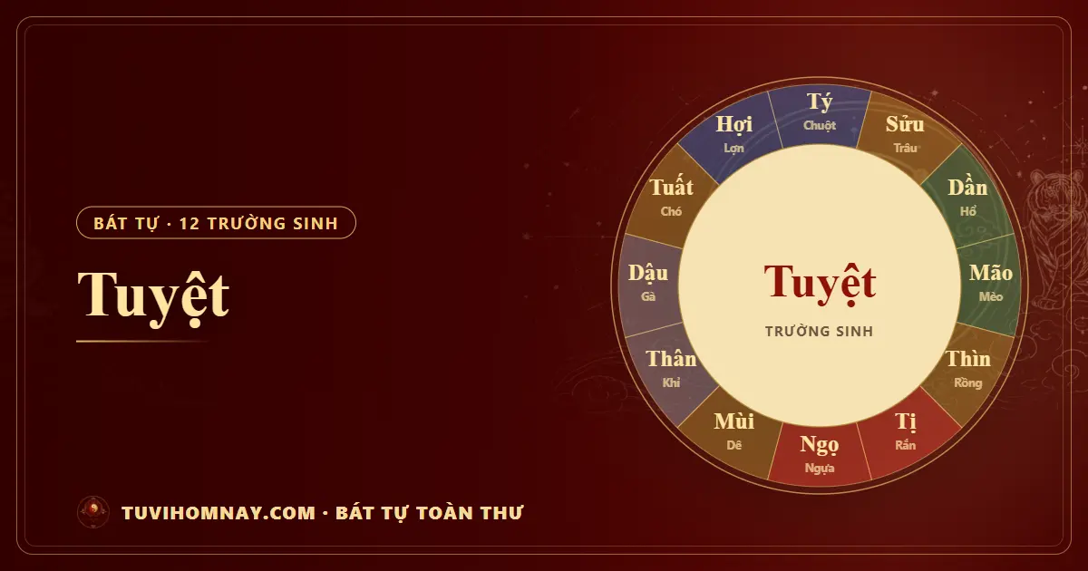 Tuyệt trong 12 trường sinh Bát tự — Bát tự toàn thư