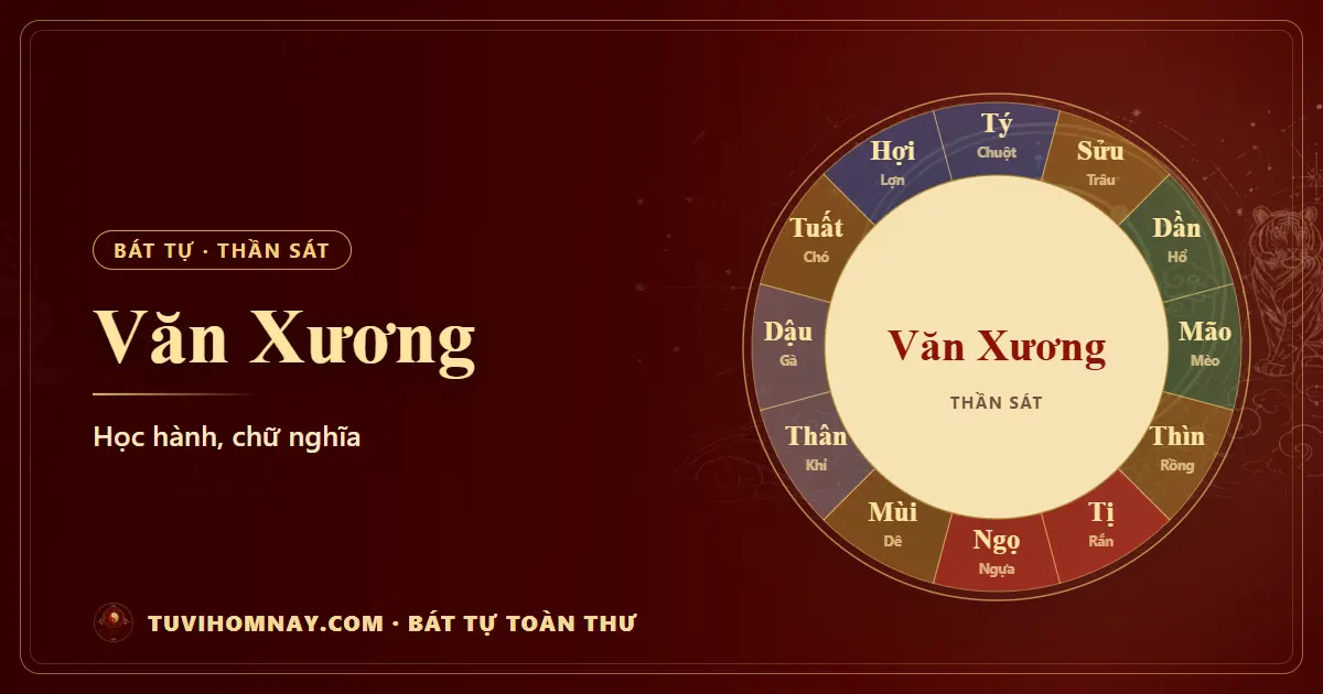 Văn Xương trong Bát tự — Bát tự toàn thư