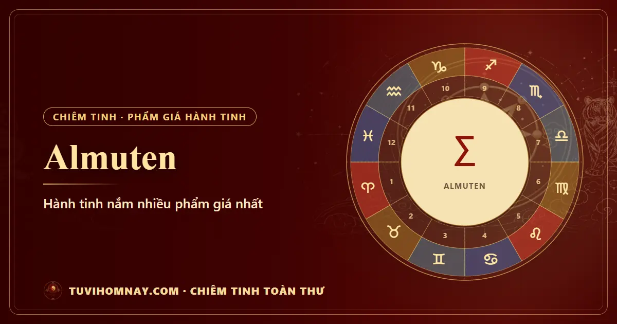 Almuten: hành tinh nắm nhiều phẩm giá nhất — Chiêm tinh toàn thư