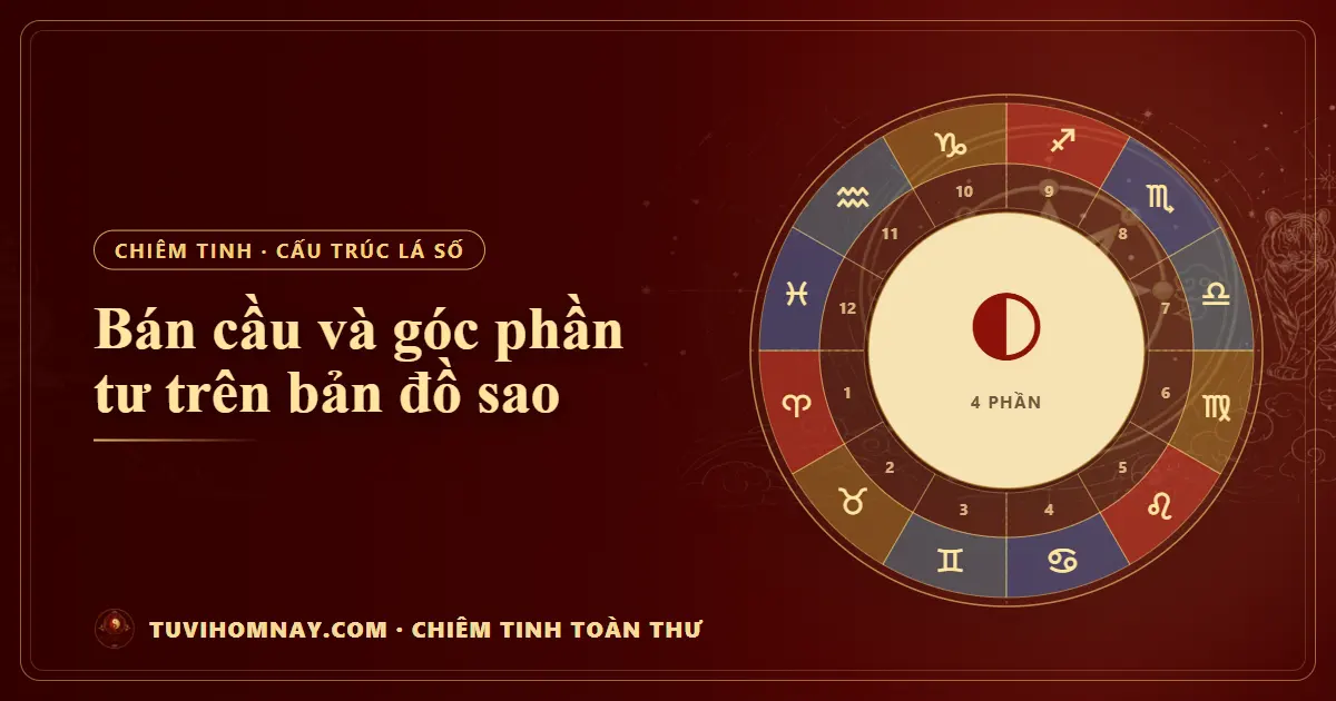 Bán cầu và góc phần tư trên bản đồ sao — Chiêm tinh toàn thư
