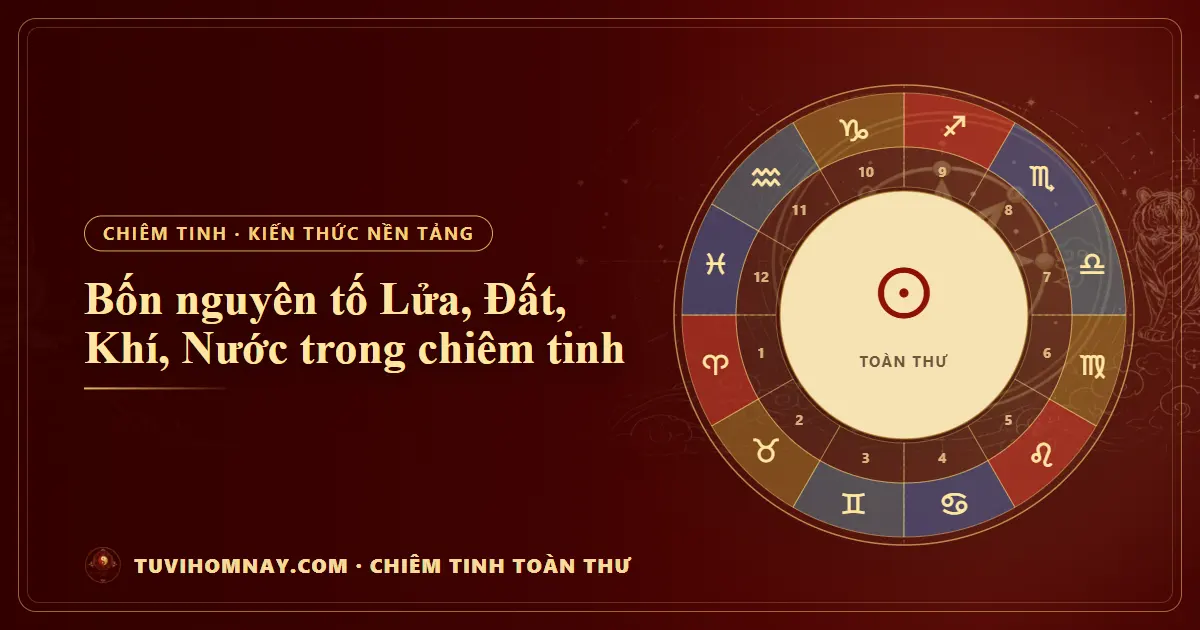 Bốn nguyên tố Lửa, Đất, Khí, Nước trong chiêm tinh — Chiêm tinh toàn thư