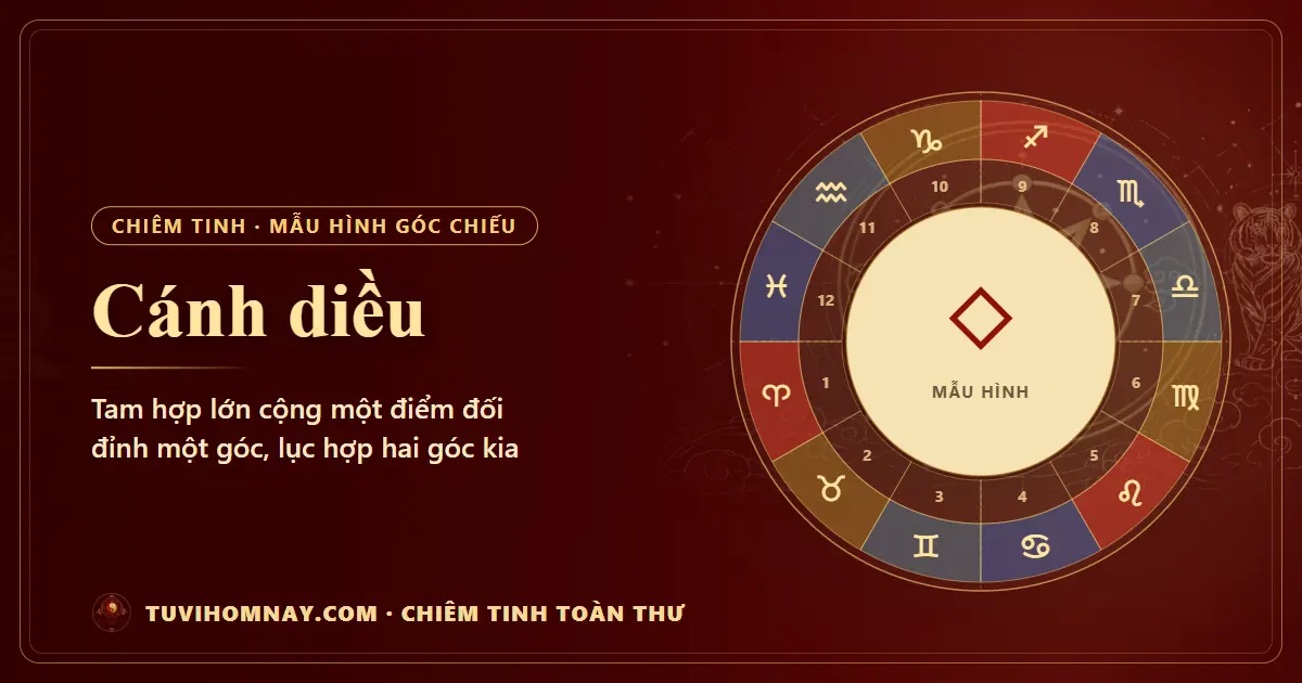 Cánh diều (Kite) trong chiêm tinh — Chiêm tinh toàn thư