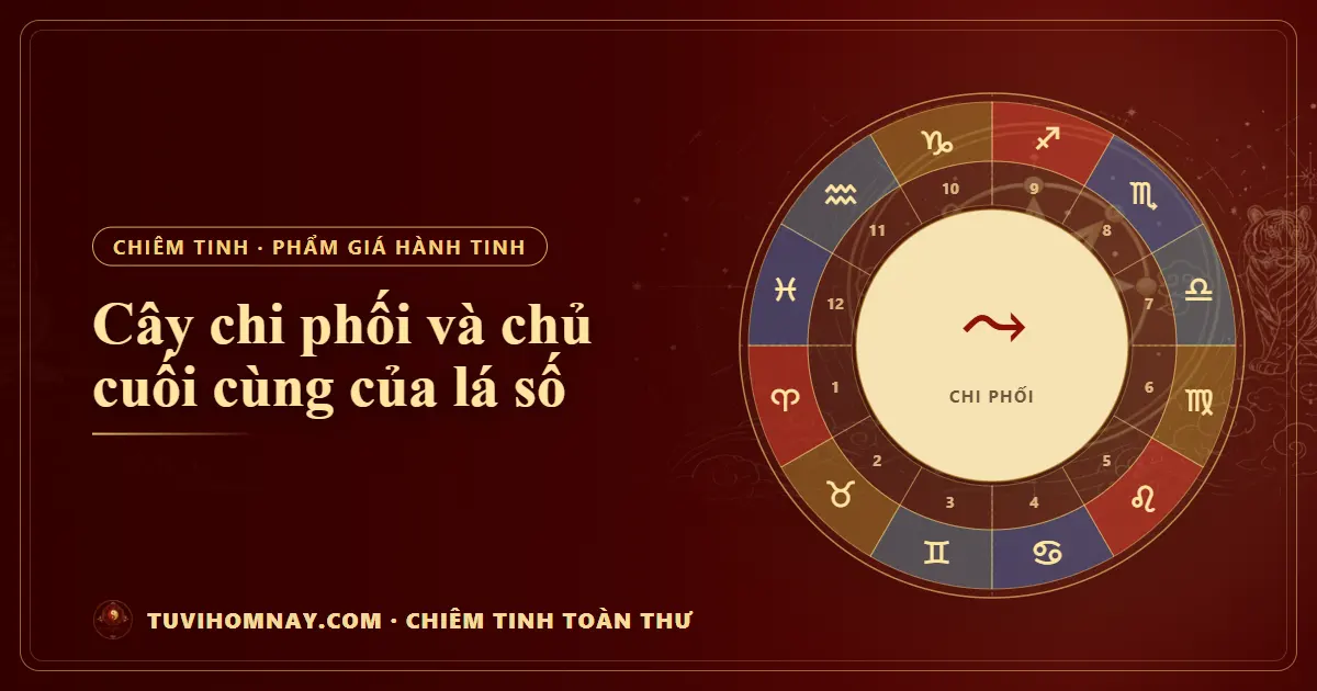 Cây chi phối và chủ cuối cùng của lá số — Chiêm tinh toàn thư
