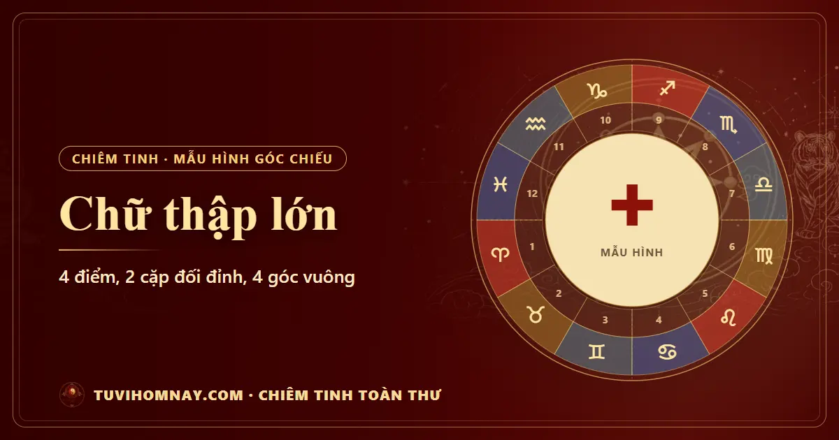 Chữ thập lớn (Grand Cross) trong chiêm tinh — Chiêm tinh toàn thư
