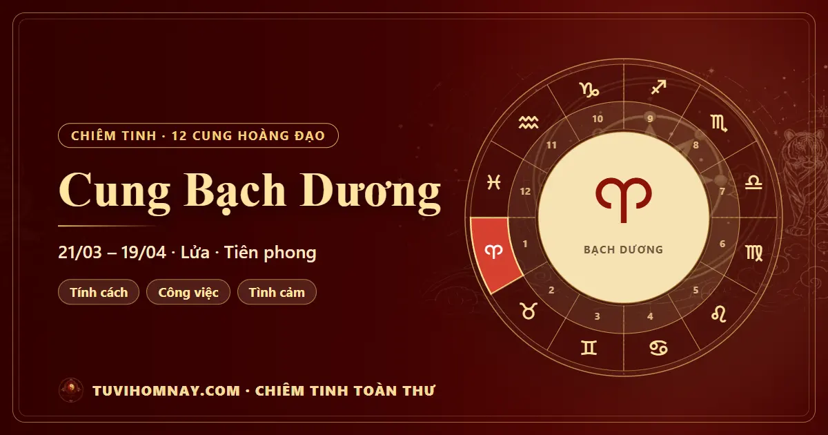 Cung Bạch Dương trong chiêm tinh — Chiêm tinh toàn thư
