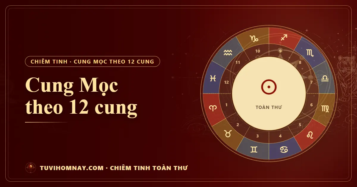 Cung Mọc theo 12 cung — Chiêm tinh toàn thư