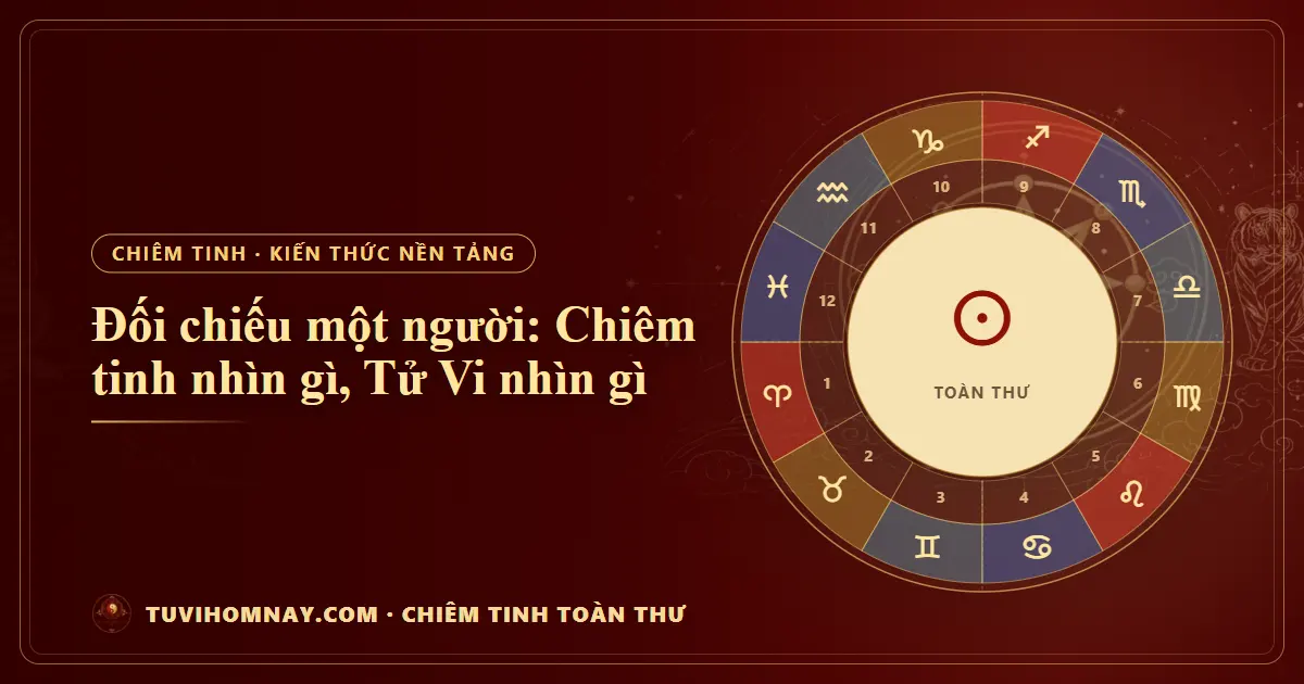 Đối chiếu một người: Chiêm tinh nhìn gì, Tử Vi nhìn gì — Chiêm tinh toàn thư