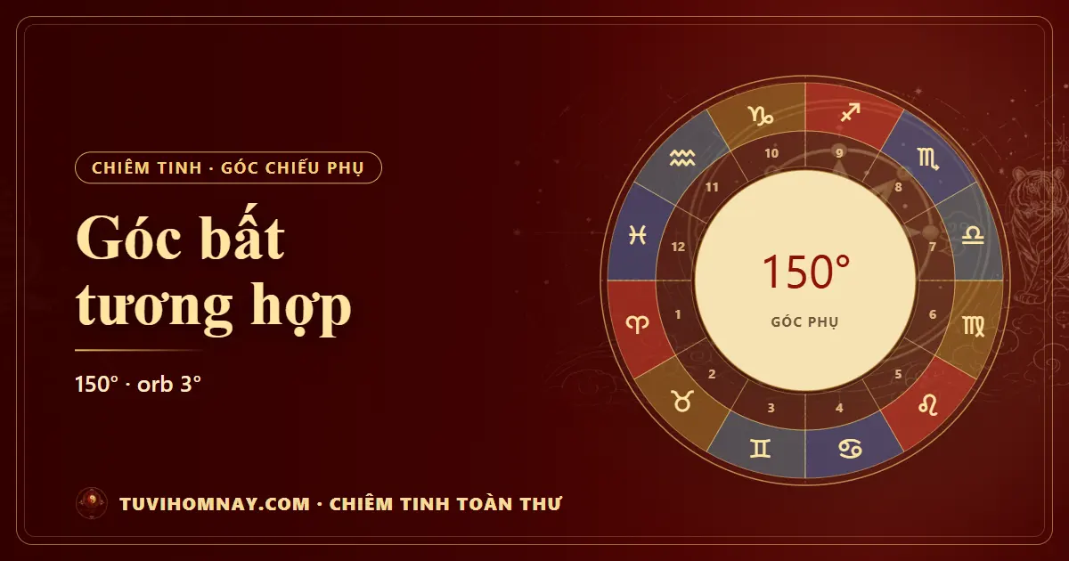 Góc bất tương hợp (150°) trong chiêm tinh — Chiêm tinh toàn thư