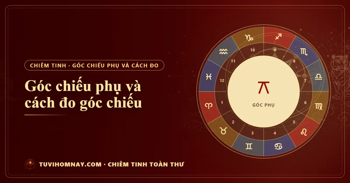 Góc chiếu phụ và cách đo góc chiếu — Chiêm tinh toàn thư
