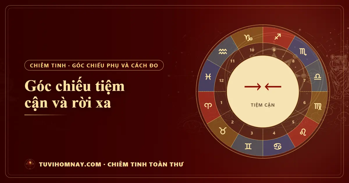 Góc chiếu tiệm cận và rời xa — Chiêm tinh toàn thư