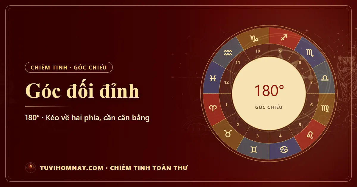 Góc đối đỉnh (180°) trong chiêm tinh — Chiêm tinh toàn thư
