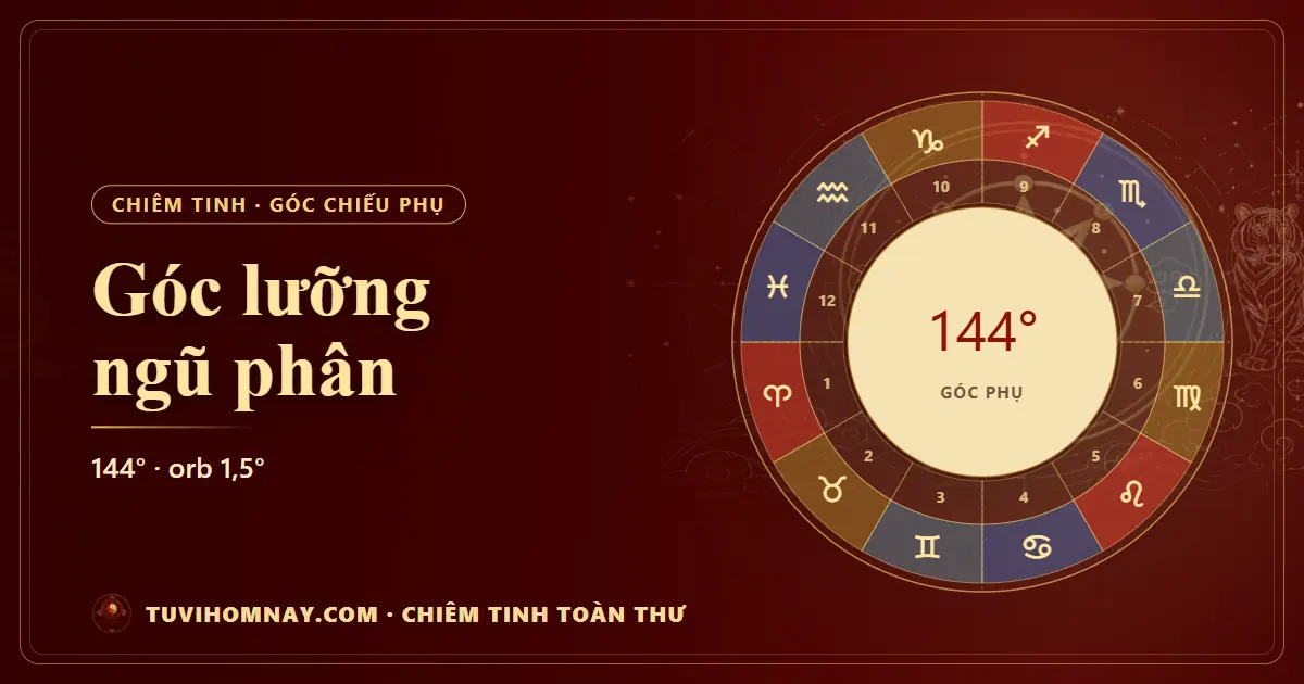 Góc lưỡng ngũ phân (144°) trong chiêm tinh — Chiêm tinh toàn thư
