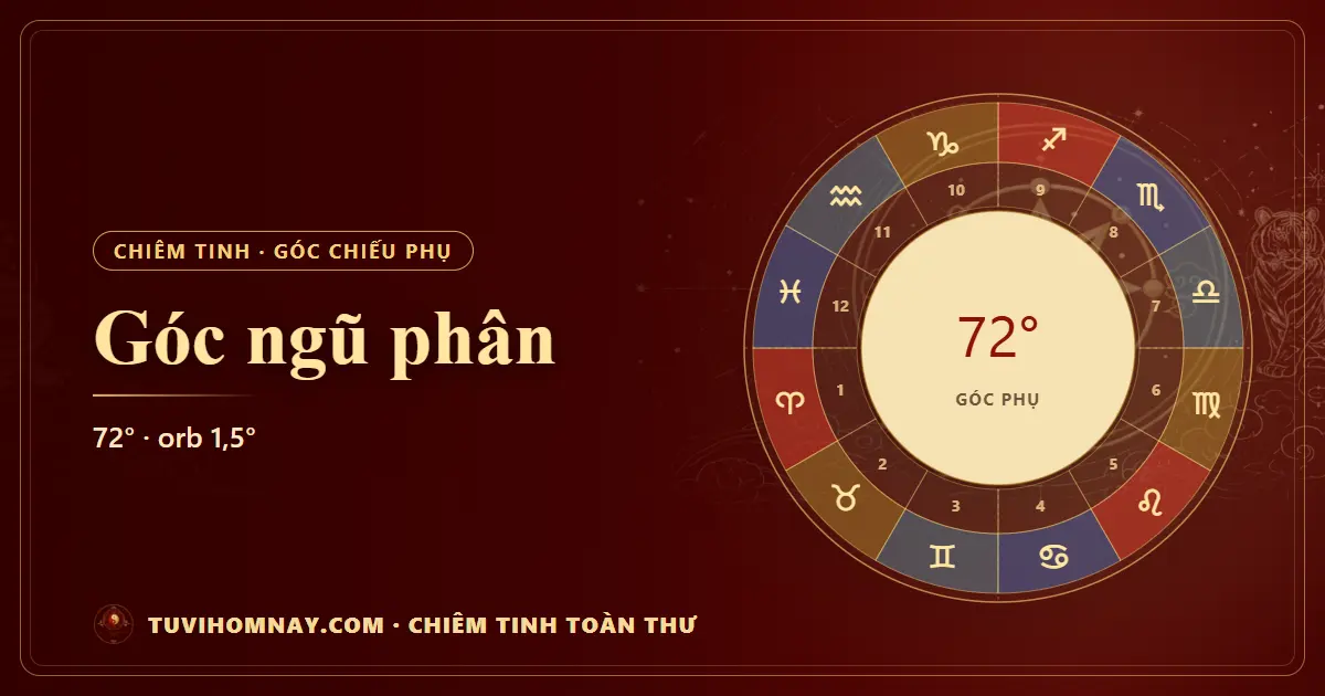 Góc ngũ phân (72°) trong chiêm tinh — Chiêm tinh toàn thư