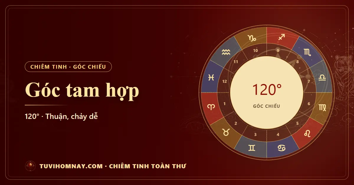 Góc tam hợp (120°) trong chiêm tinh — Chiêm tinh toàn thư