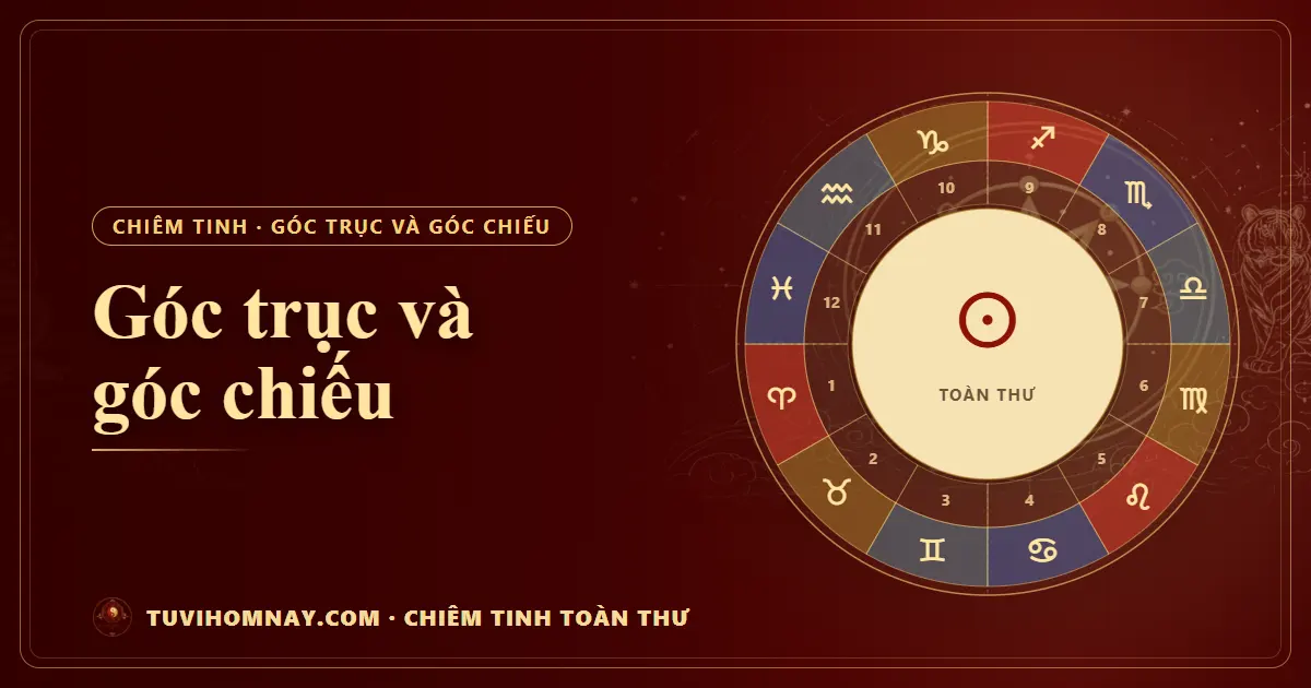 Góc trục và góc chiếu — Chiêm tinh toàn thư