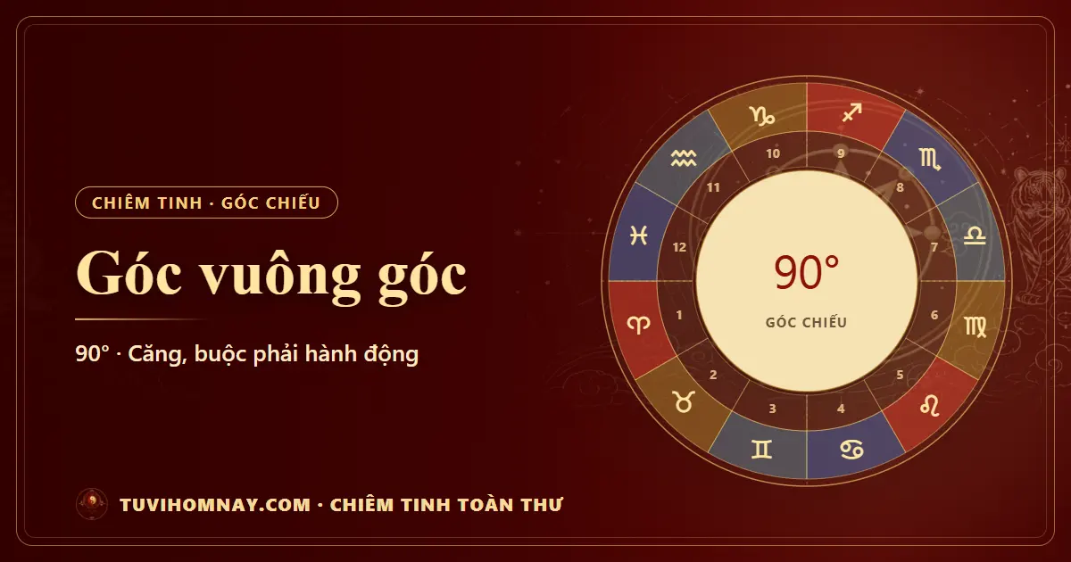 Góc vuông góc (90°) trong chiêm tinh — Chiêm tinh toàn thư