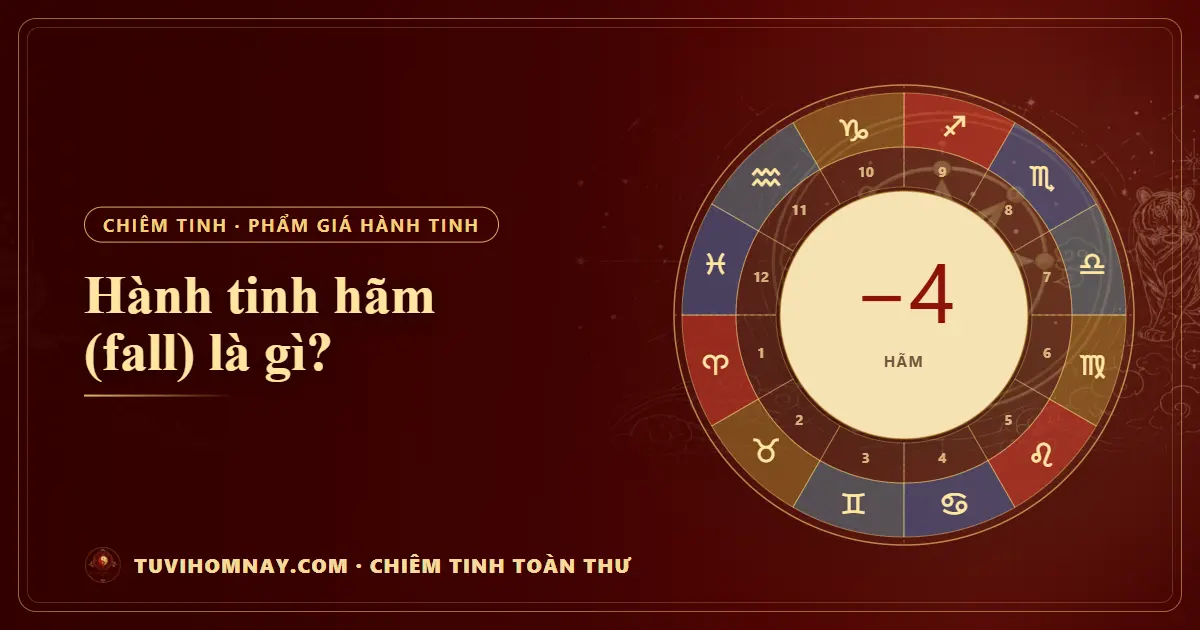 Hành tinh hãm (fall) là gì? — Chiêm tinh toàn thư