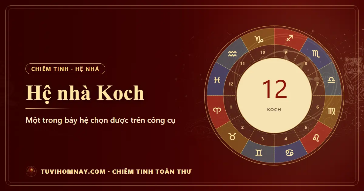 Hệ nhà Koch: chia nhà theo đúng nơi sinh — Chiêm tinh toàn thư