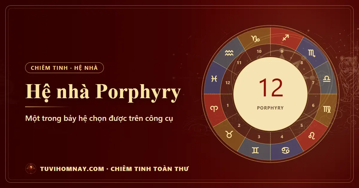 Hệ nhà Porphyry: chia ba mỗi góc phần tư — Chiêm tinh toàn thư