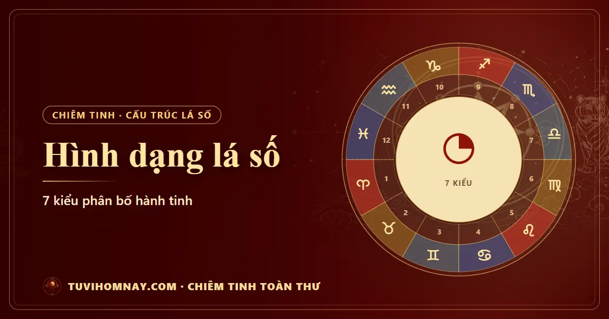 Hình dạng lá số: 7 kiểu phân bố hành tinh — Chiêm tinh toàn thư