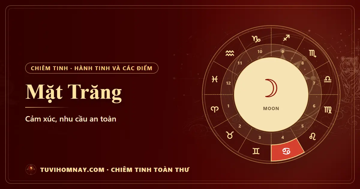 Mặt Trăng trong chiêm tinh — Chiêm tinh toàn thư