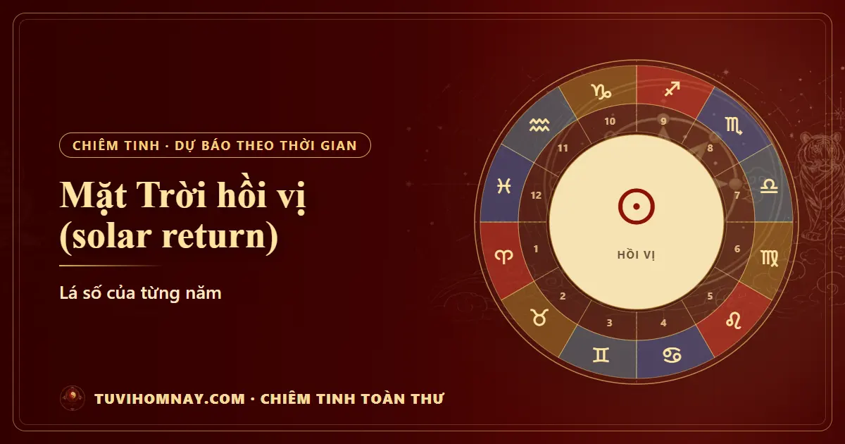 Mặt Trời hồi vị (solar return): lá số của từng năm — Chiêm tinh toàn thư