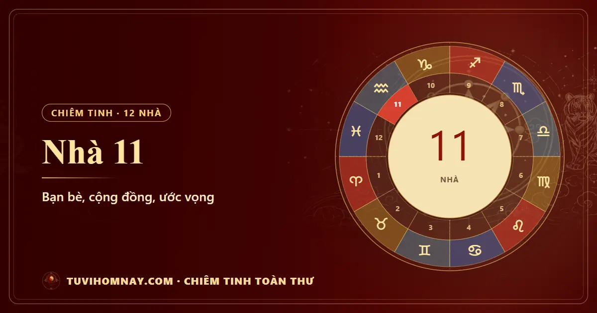 Nhà 11 trong chiêm tinh: bạn bè, cộng đồng, ước vọng — Chiêm tinh toàn thư